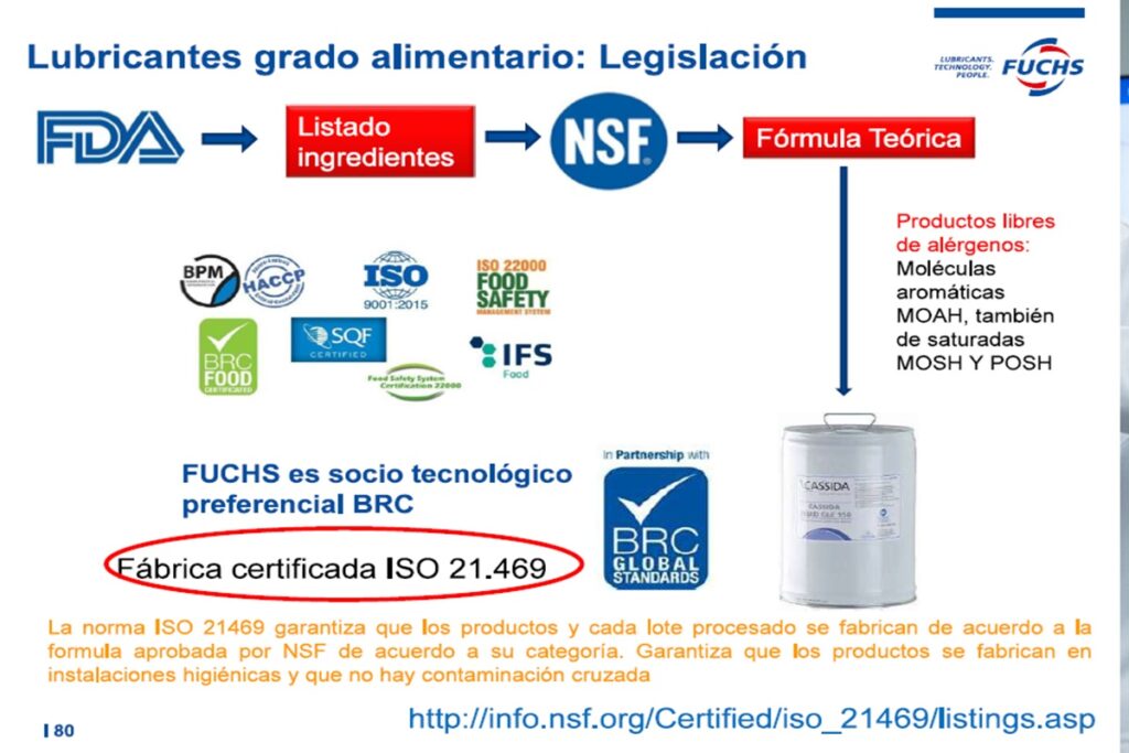 Cumplir normativas alimentarias